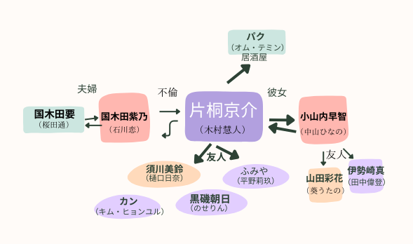 さっちゃん僕は相関図